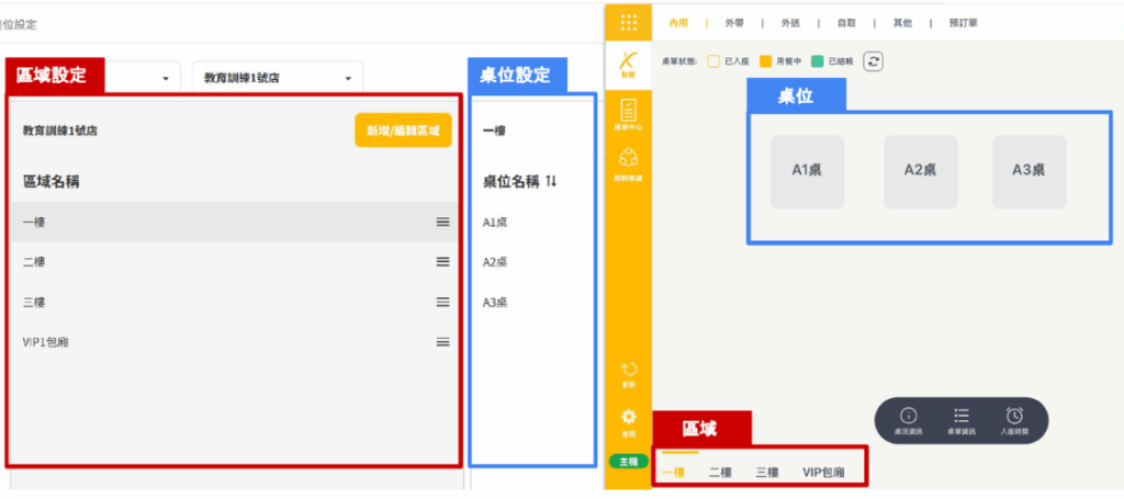 雲悦 雲端後台管理系統 - 操作介紹 步驟圖示