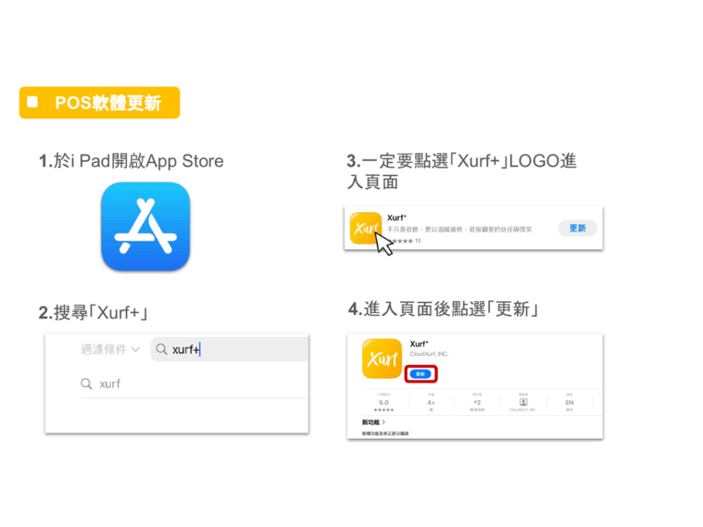 雲悦 POS 系統操作手冊 - 操作介紹 步驟圖示