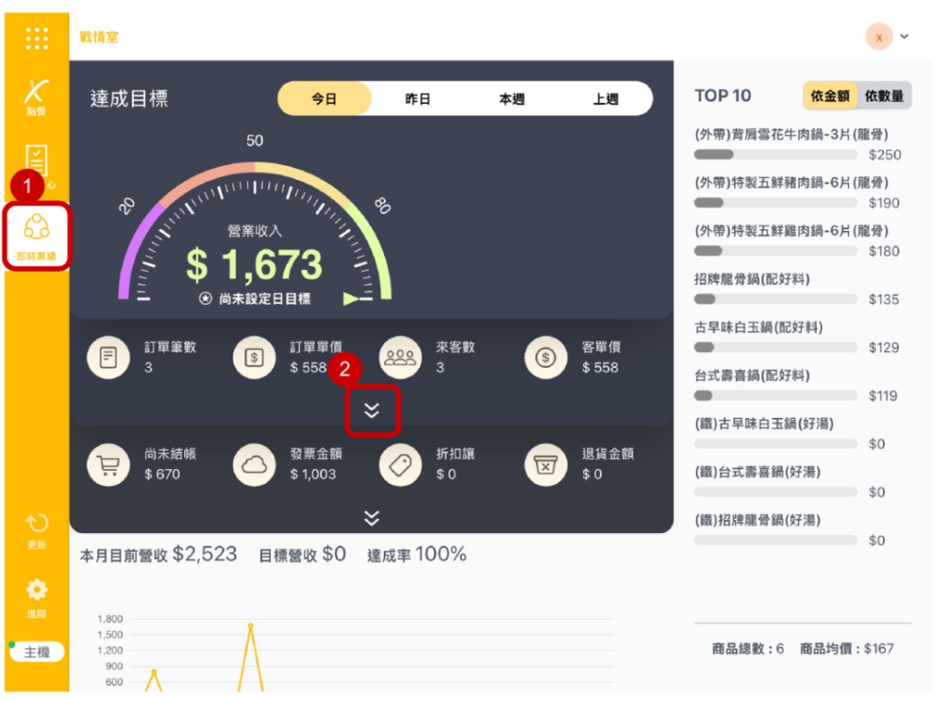 雲悦 POS 系統操作手冊 - 操作介紹 步驟圖示