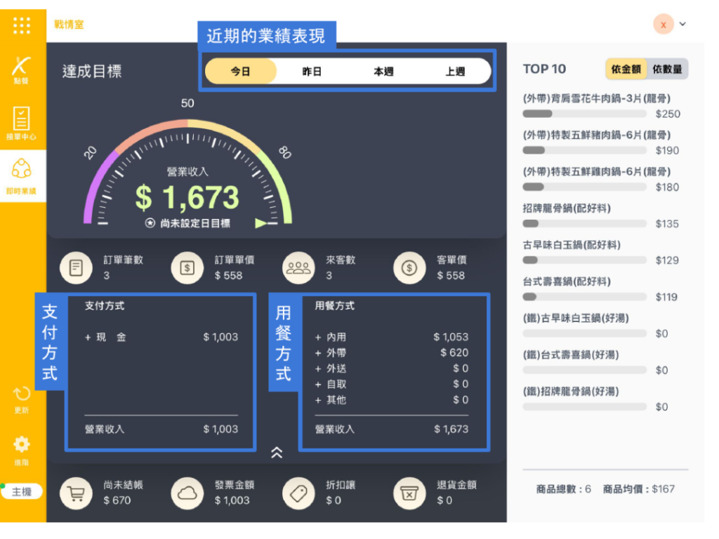 雲悦 POS 系統操作手冊 - 操作介紹 步驟圖示