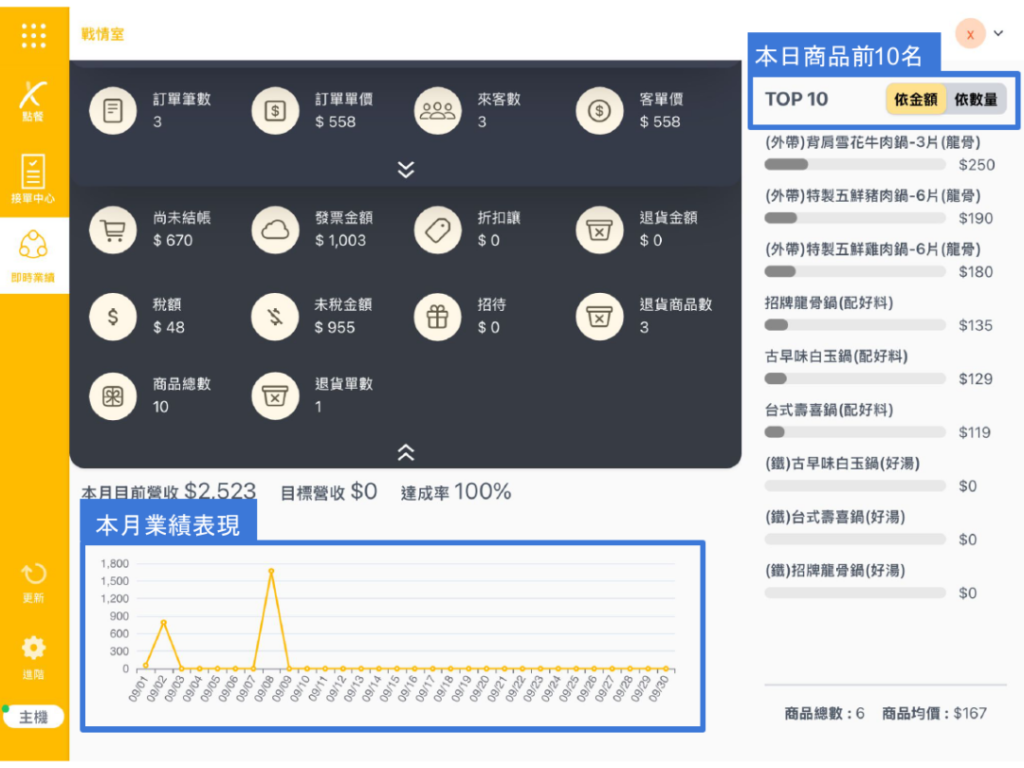 雲悦 POS 系統操作手冊 - 操作介紹 步驟圖示