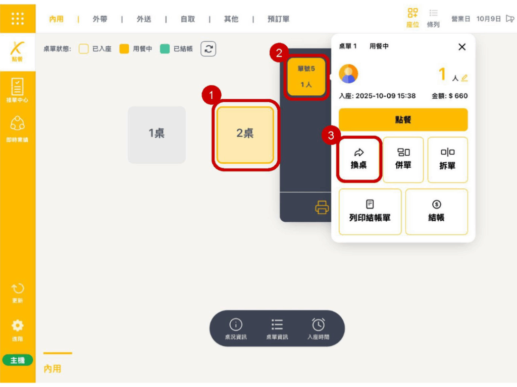 雲悦 POS 系統操作手冊 - 操作介紹 步驟圖示
