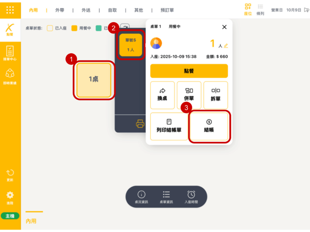 雲悦 POS 系統操作手冊 - 操作介紹 步驟圖示